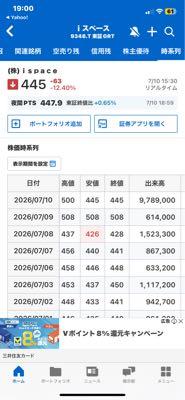 (株)ｉｓｐａｃｅ【9348】 これが意味すること