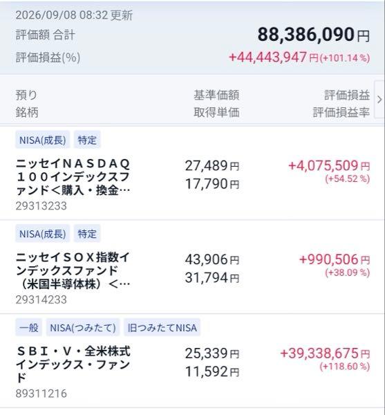 SBI・V・全米株式インデックス・ファンド【89311216】 良いですよ