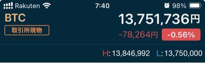 BTC ビットコイン よしよしもう少し下げような。