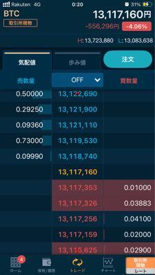 BTC ビットコイン 1BTCが12,000,000円の景色が見えてきましたな。 きたら買い増しです。