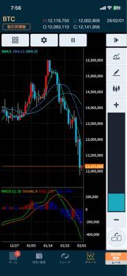 BTC ビットコイン 1BTC77,000＄まで急落。 マイクロストラテジーの買値も下回る。 追いかけてちびちび買いますよ。 よしよし。