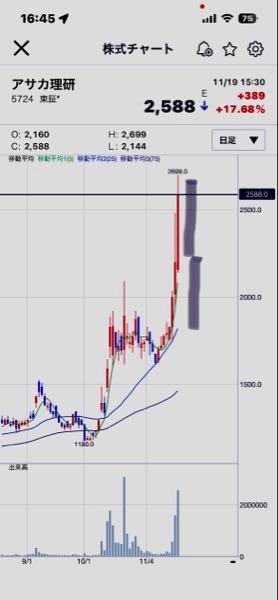 (株)アサカ理研【5724】 悪いが 可能性ないとは 言えない