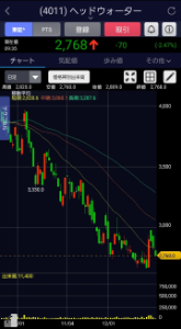 (株)ヘッドウォータース【4011】 安く仕込んだつもりが、トホホでしたな、大株主様。