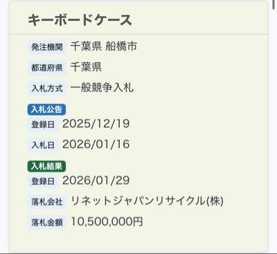 リネットジャパングループ(株)【3556】 船橋市 キーボードケース ゲット🎉