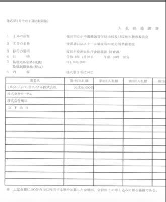 リネットジャパングループ(株)【3556】 桜川市 iPad 2,500台くらい?ゲット🎉