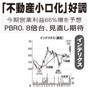 (株)インテリックス【8940】 【　10年前（2016年)　】 2015-2016 　ー。