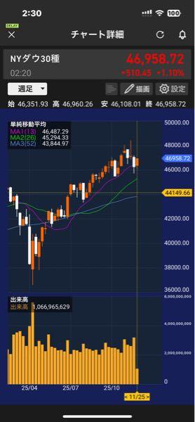 (株)アストロスケールホールディングス【186A】 どっちに動くのか、