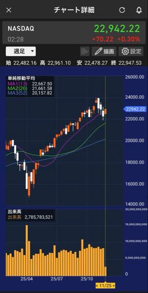 (株)アストロスケールホールディングス【186A】 さて、