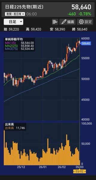 (株)アストロスケールホールディングス【186A】 全然やったら笑ってにぁ〜