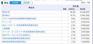 (株)アストロスケールホールディングス【186A】 株たんのデータから借用、INCJを抜かしてもVCらしい名前がずらり これでINCJの持ち株を市場に売りに出すととんでもないことに、、、 譲渡先が見つからなければ全数市場放出もありえる?