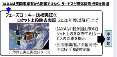 (株)アストロスケールホールディングス【186A】 今ばノンホルなのでアレですが、ここからガチ掘るだぁの方は防衛省や文部科学省、内閣府の資料などで握力ゴリラで頑張って下さいね