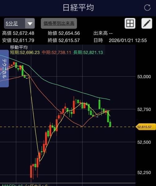 霞ヶ関キャピタル(株)【3498】 綺麗！