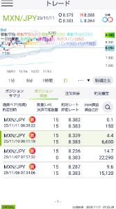 トレード手法検証スレッド ○ドルコスト平均法改によるメキシコペソ円トレード検証開始４日目  終値が10銭離れたので、そのポジションには建値ストップを入れました。  それでも週明けの窓で狩られることはありますが、ストップを入れたポジションについては、毎日15万通貨×20日=300万通貨に含めないので、これで21営業日目までは15万通貨ロングし続けることになります。