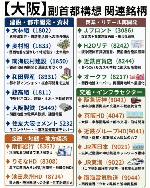 南海電気鉄道(株)【9044】 万博が閉幕しましたが次は副首都トレードへ