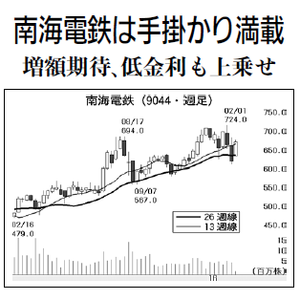 南海電気鉄道(株)【9044】 【　10年前（2016年)　】 ～ 2016  ー。