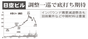 日本空港ビルデング(株)【9706】 【 10年前(2016年) 】 ~ 2016 ー。