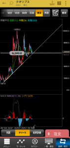 再生医療を世界へ☆セルシード☆ 理想的❗