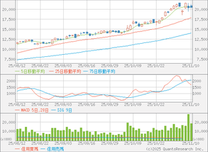 再生医療を世界へ☆セルシード☆ 🍎🍁🍁🍎 孫のためにNTT。自分のためにフジクラ。 🍎🍁🍁🍎