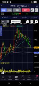 (株)Ｕ－ＮＥＸＴ ＨＯＬＤＩＮＧＳ【9418】 1620位まで落ちる可能性ありけり？