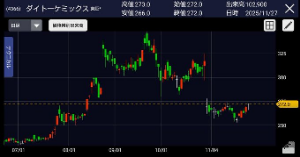 ダイトーケミックス(株)【4366】 買うか