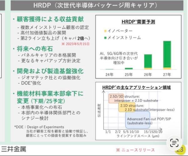 ジオマテック(株)【6907】 こんなの数年持ってればテンバガーでしょ。  この数年で資産がテンバガーしてない人はジオマテックをガチホで良いでしょ。