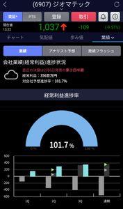 ジオマテック(株)【6907】 あとこれがここ買った理由ね 3Qで通期計画達成してるから赤字じゃない限り上方修正がくる 業績だけで買いなんだから決算までほっとけばいいんよ こんなところで安売りする理由がない