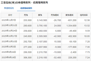 三菱電機(株)【6503】 買いが多いです
