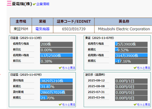 三菱電機(株)【6503】 日証協の貸付が多いですね