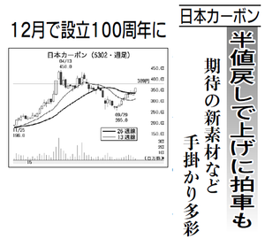 日本カーボン(株)【5302】 【 10年前(2015年) 】 ー。