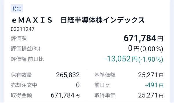 eMAXIS 日経半導体株インデックス【03311247】 5日金曜約定で67万円分突っ込みましたが、、 今日もまた10万追加しました!! 長い目で見たら今は買い場であると思っています! 一喜一憂せずに投信は余剰資金で運用していきましょう!