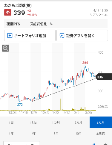 わかもと製薬(株)【4512】 _&phi;(･_･