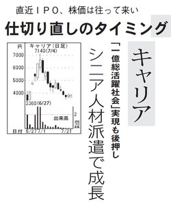 (株)キャリア【6198】 【 10年前(2016年) 】 上場年月日 2016年6月27日 ー。