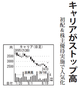 (株)キャリア【6198】 【 10年前(2016年) 】 ~ 2016 ー。