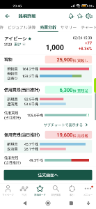 アイビーシー(株)【3920】 松井証券アプリの個別株「売買分析」から見れます 口座作れば誰でも使えますよ