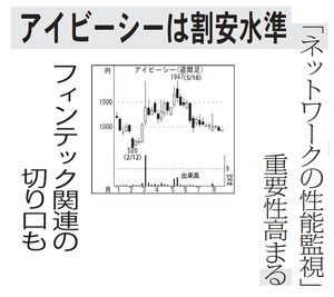 アイビーシー(株)【3920】 【　10年前（2016年)　】 ～ 2016 ー。