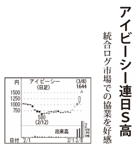 アイビーシー(株)【3920】 【 10年前(2016年) 】 ~ 2016 ー。