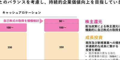 (株)アカツキ【3932】 自己株式の取得検討50億〜ってすごいね。180万株くらいの自社株買いになるのかな。楽しみだ😇