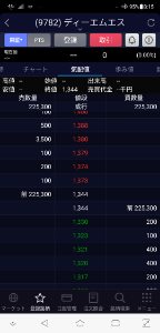 (株)ディーエムエス【9782】 なんじゃこの板!?
