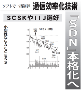 ＳＣＳＫ(株)【9719】 【　10年前（2016年)　】 ～ 2016   ー。