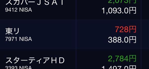 東リ(株)【7971】 倍までもう少し😌