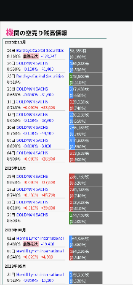 スター・マイカ・ホールディングス(株)【2975】 ゴールドマンサックスが焼かれてるのかな？