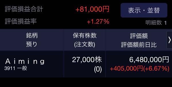 (株)Aiming【3911】 ようやく赤字になったわ このまま大赤字になりやがれ
