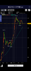 (株)Ａｉｍｉｎｇ【3911】  上がるときはグロース指数に連動しないんかい  全く手が焼ける子だこと