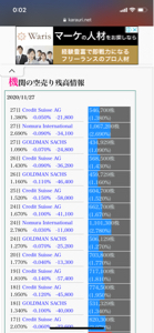 (株)Aiming【3911】 機関はひたすら買い戻して利確してるのに、株価は上がらず、信用買いも大して減らず。 CSなんてこないだまで200万株近く空売り入れてたのに今50万株台ってw 結局最後に取り残されるのは弱小個人だけ、、 機関も買い戻したらおさらばだろなw タクトやってるから見てるけど買いで取る相場はとっくに終わってたっぽいね😂