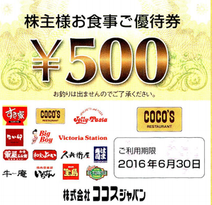 (株)ココスジャパン【9943】 【 10年前(2015年) 】 ー。