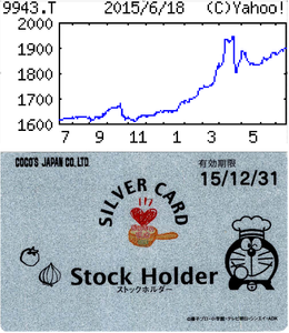 (株)ココスジャパン【9943】 【　10年前（2015年)　】　食事券1000円、割引カード優待到着  （2015年)　ココスジャパン [9943]　 ゼンショーＨＤ傘下。首都圏中心に『ココス』を展開。グループ内再編でファミレス事業に特化 「・・・ 【戻り鈍い】出店５、退店ゼロ（前期は各５、２）。年２回の定番メニュー改定や、高単価の期間限定商品の投入継続。既存店売上は前期並み保つ。ただ円安による食材高止まりや人件費増で営業益の回復鈍い。 　【開　拓】４月、宮崎県に初出店。残る今年度の新規出店エリアも地方のロードサイドが中心に。未開拓地域への進出急ぐ。老朽化する既存店はレイアウトや内装一新。