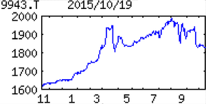 (株)ココスジャパン【9943】 【　10年前（2015年)　】　ココスジャパン [9943] 　  （2015年)　ゼンショーＨＤ傘下。首都圏中心に『ココス』を展開。グループ内再編でファミレス事業に特化「・・・ 【下振れ】出店５、退店ゼロ（前期純増３）。高単価の期間限定商品投入で、既存店売上高は前期並み保つ。年２回の定番メニュー改廃も寄与。ただ、既存店の出足苦戦や食材高が想定超え、前号よりも営業益下振れ。  【宣　伝】前期まで一部地域で実施してきたテレビＣＭを全店周辺エリアで放映。季節商品投入時を中心に今後も継続。４月の宮崎県出店に続き、九州地方の開拓推進へ。