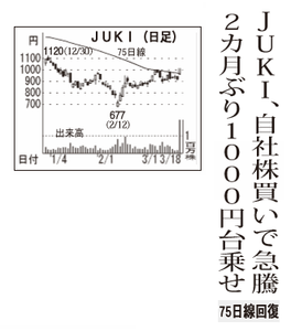 ＪＵＫＩ(株)【6440】 【　10年前（2016年)　】 ～ 2016  ー。