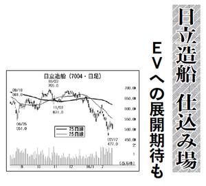 カナデビア(株)【7004】 【 10年前(2016年) 】 ~ 2016 ー。