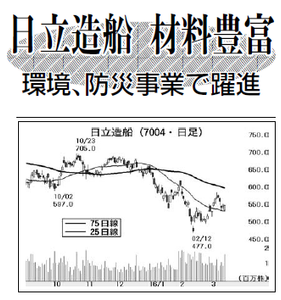 カナデビア(株)【7004】 【 10年前(2016年) 】 ~ 2016 ー。